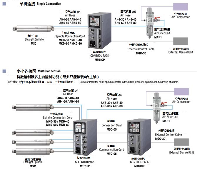 1585880281133903.jpg sfida02_system_中文.jpg
